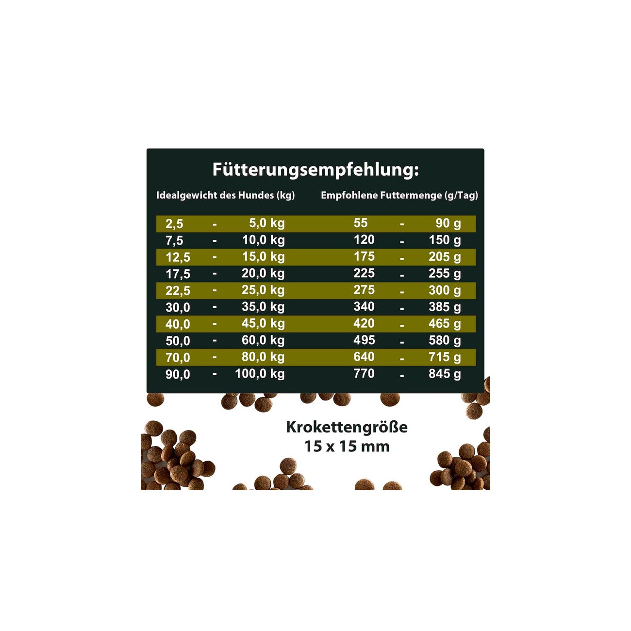 Balloony.pet German Shephy Hundefutter Sensitve Lamm 500 g