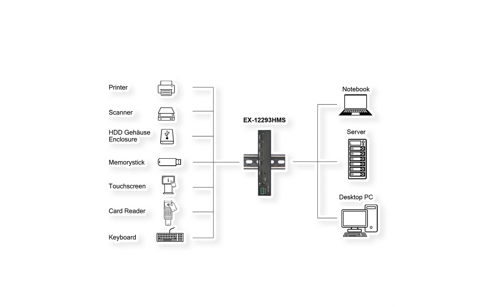 USB-Hub EX-12293HMS<br>4 Port USB 3.2 Gen 2 x 1 Metall HUB mit 3x USB-C- und 1x USB-A