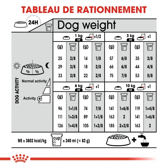 Royal Canin Mini Relax Care - Croquettes pour chien