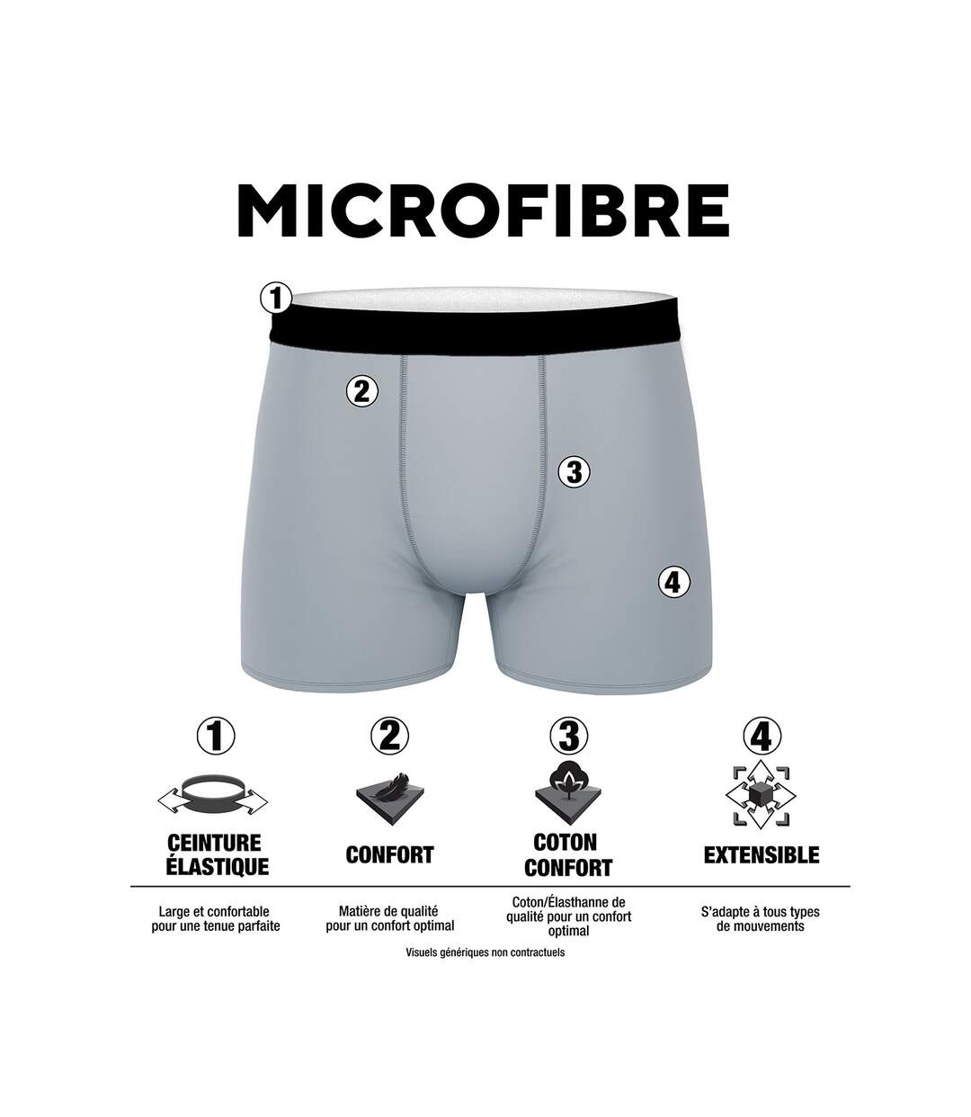 Boxer Homme Moto, Calecon Homme Stretch & Respirant (Lot de 5)