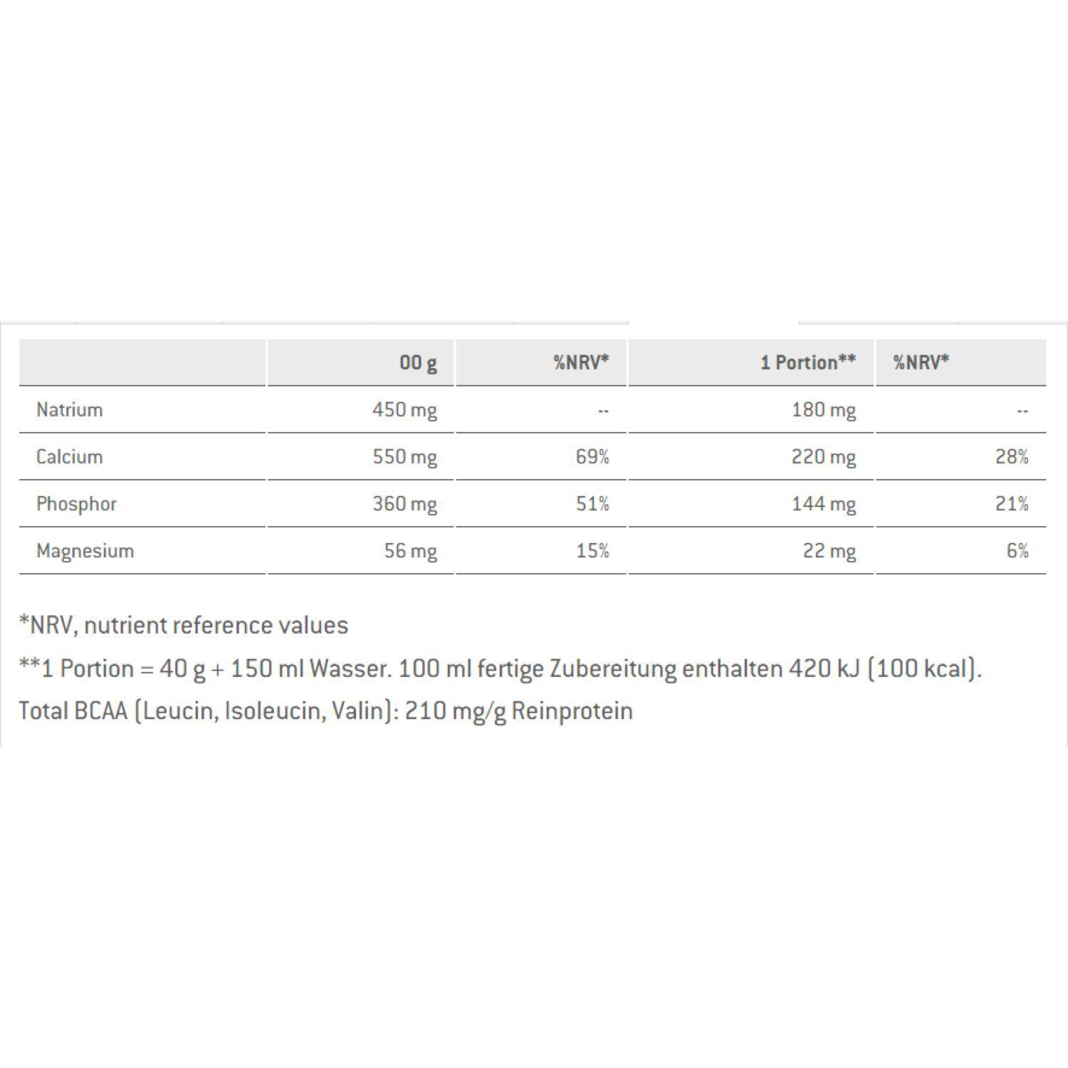SponserPro Recovery