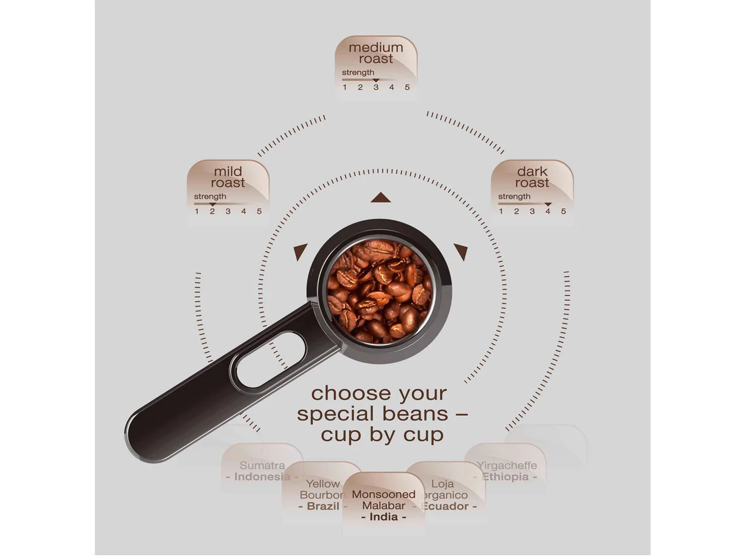 Melitta Varianza &raquo;CSP F 57/0-10&laquo;, 1.2 L