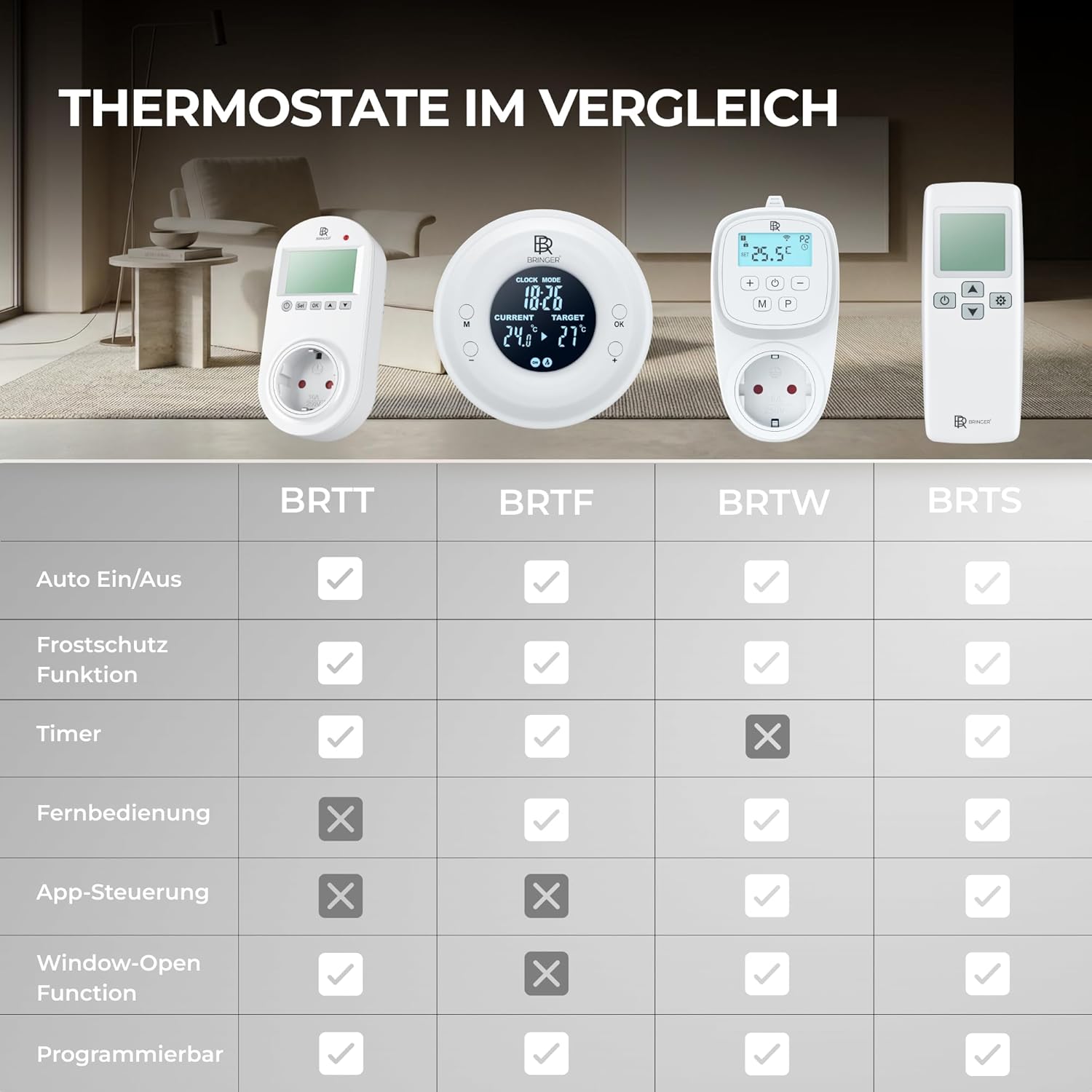 BR Bringer Infrarotheizung 800 Watt - mit Smart Thermostat und Fernbedienung - Infrarot Elektroheizung Energiesparend - TÜV & GS - Deutsche Qualitätsmarke (weiß)