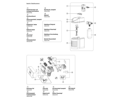 Onthardingssysteem SYR LEX Plus 10 SL Connect 1500.01.012