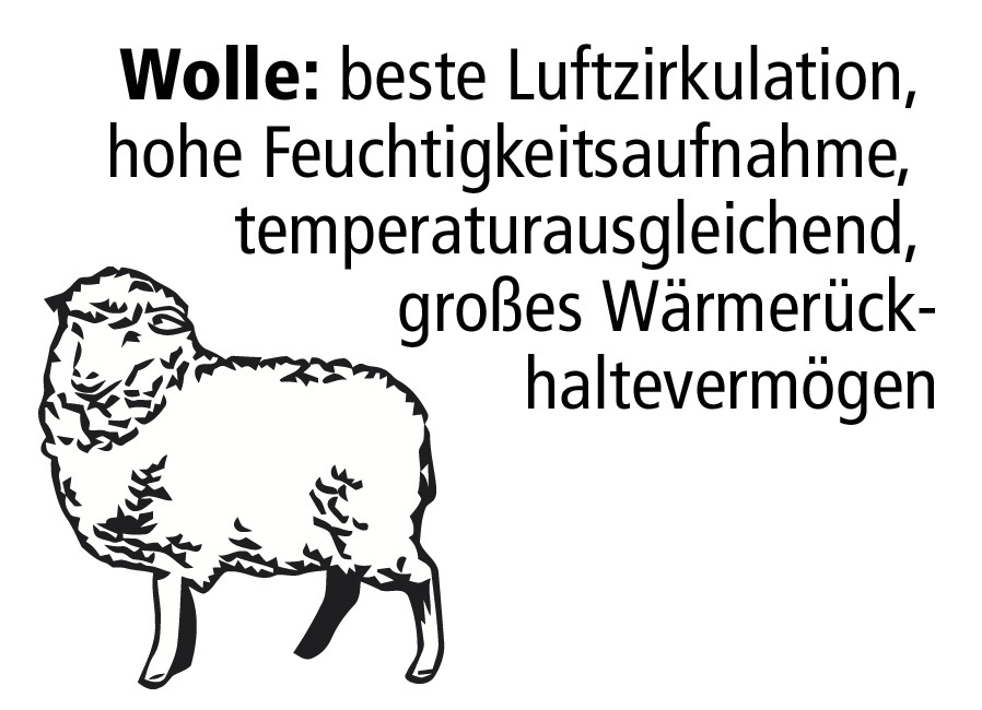 F.a.n.-Bettwarenprogramm mit feinsten und hochwertigen Edelhaaren