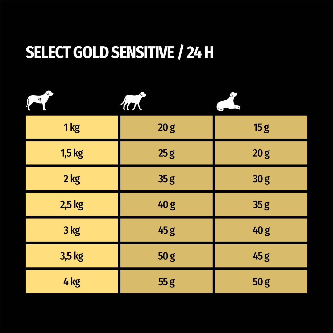 SELECT GOLD Sensitive XS Senior Lamm und Reis 1 kg