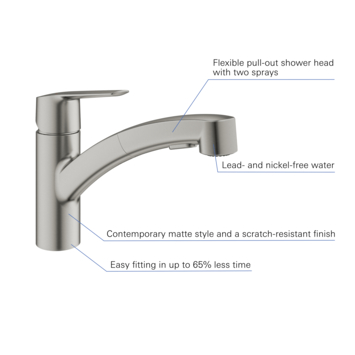 Grohe keukenkraan Start dual spray QuickFix supersteel (RVS look)