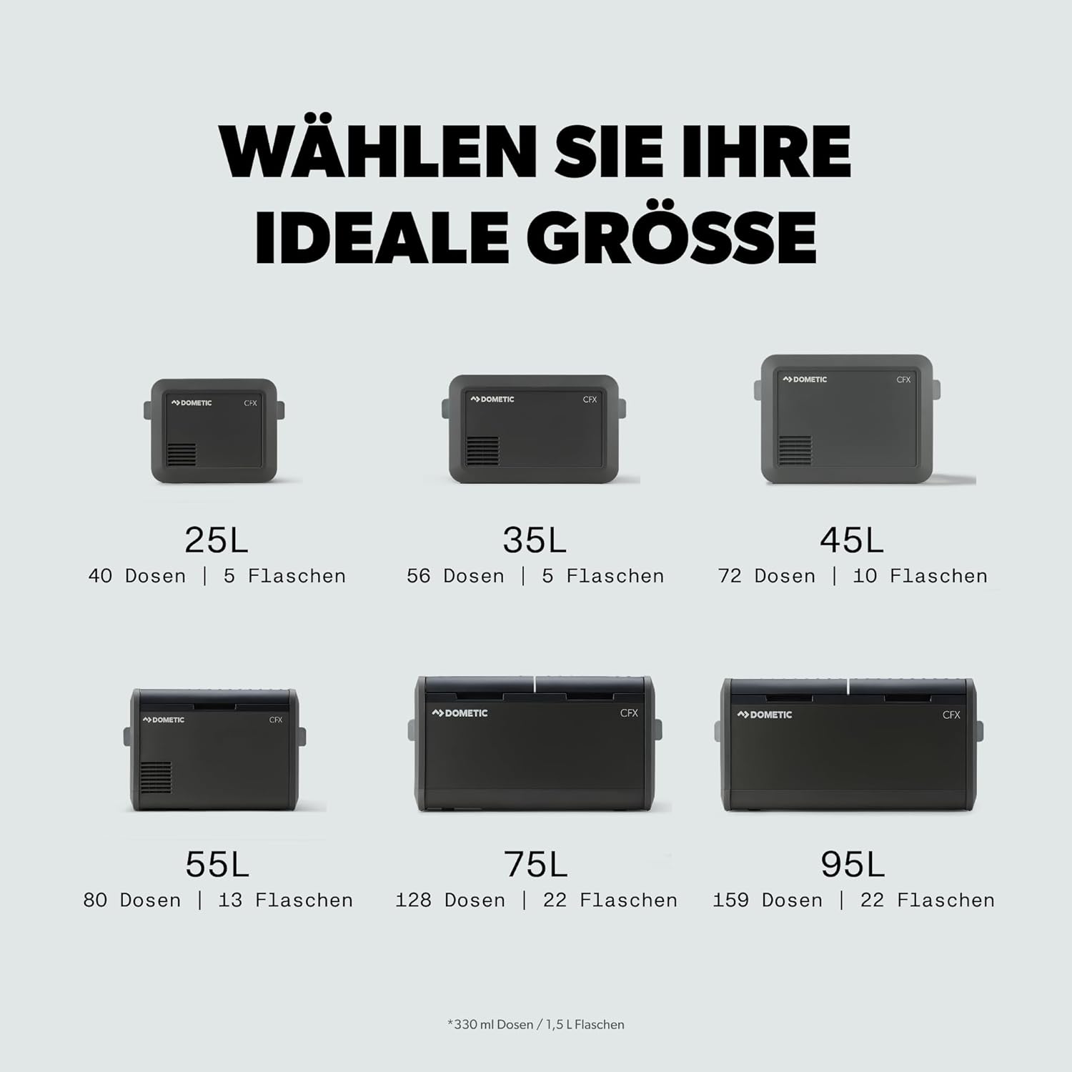 DOMETIC CFX5 45 - Tragbare Kompressor Kühlbox 45L - 12/24V 240V - Elektrische Kühlbox, Gefrierbox Auto - Mini-Kühlschrank für Lkw, Boot, Reisemobil