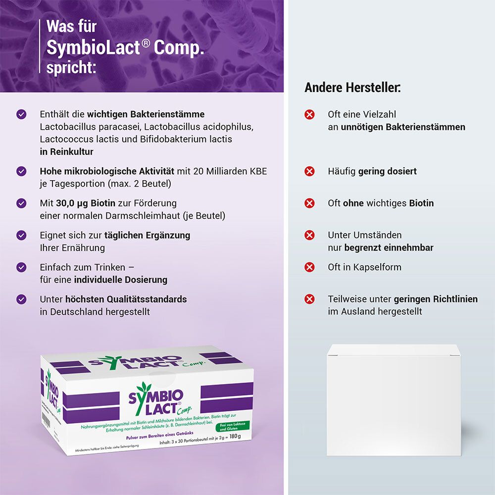 SymbioLact® Comp