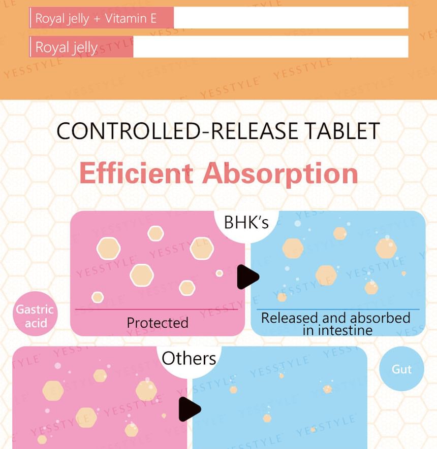 BHK's - Royal Jelly Tabletten
