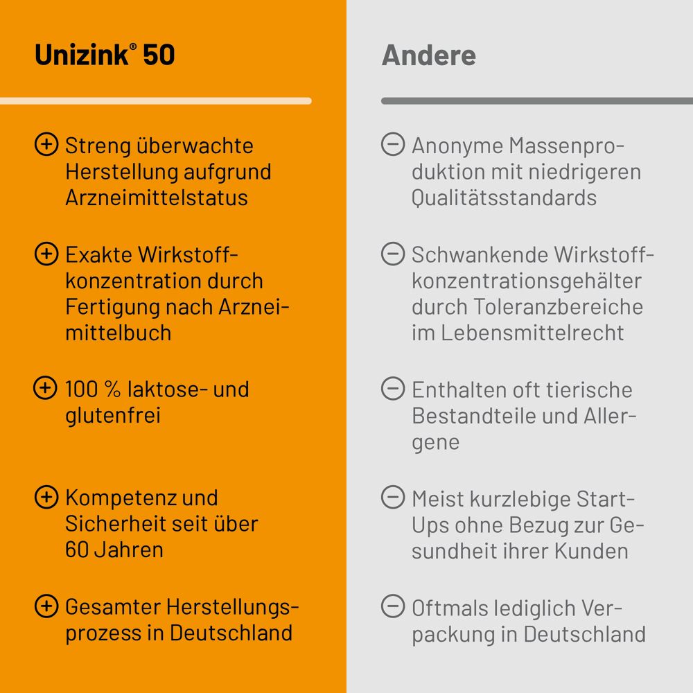 Unizink® 50 Tabletten