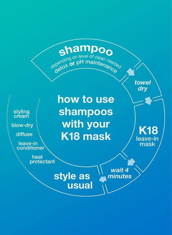 K18 Hair Peptide Prep Detox Shampoo Normale shampoo vrouwen Voor Alle haartypes