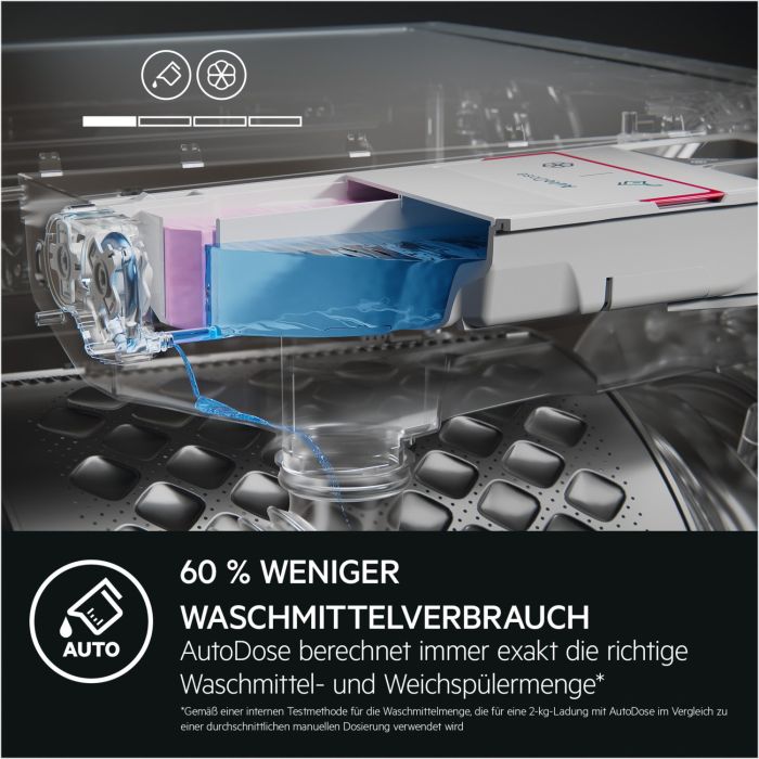 AEG Waschmaschine Serie 6000 ProSense® LR6D60499
