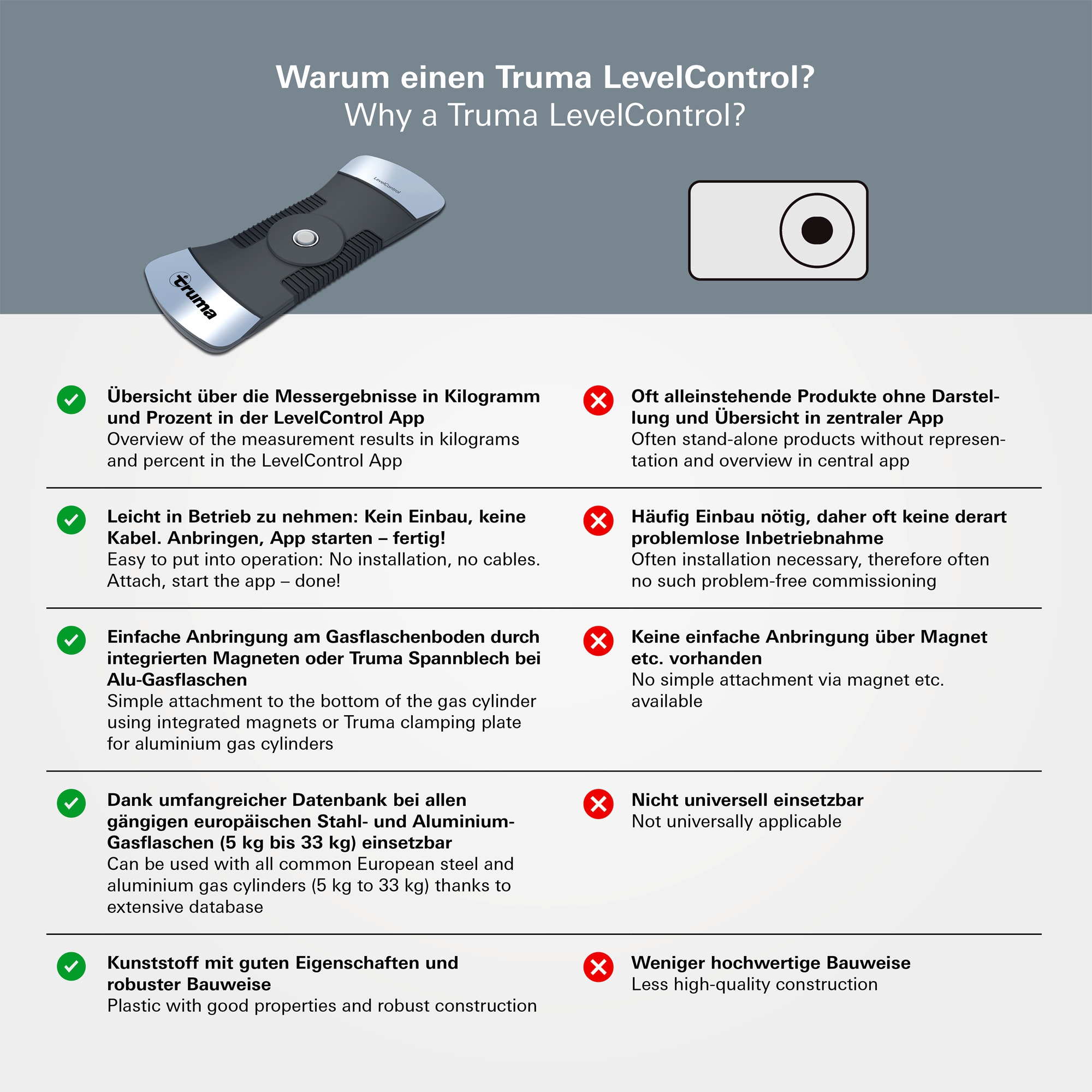 Truma LevelControl