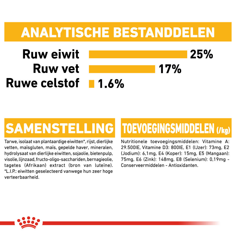Royal Canin Maxi Dermacomfort - Hondenvoer