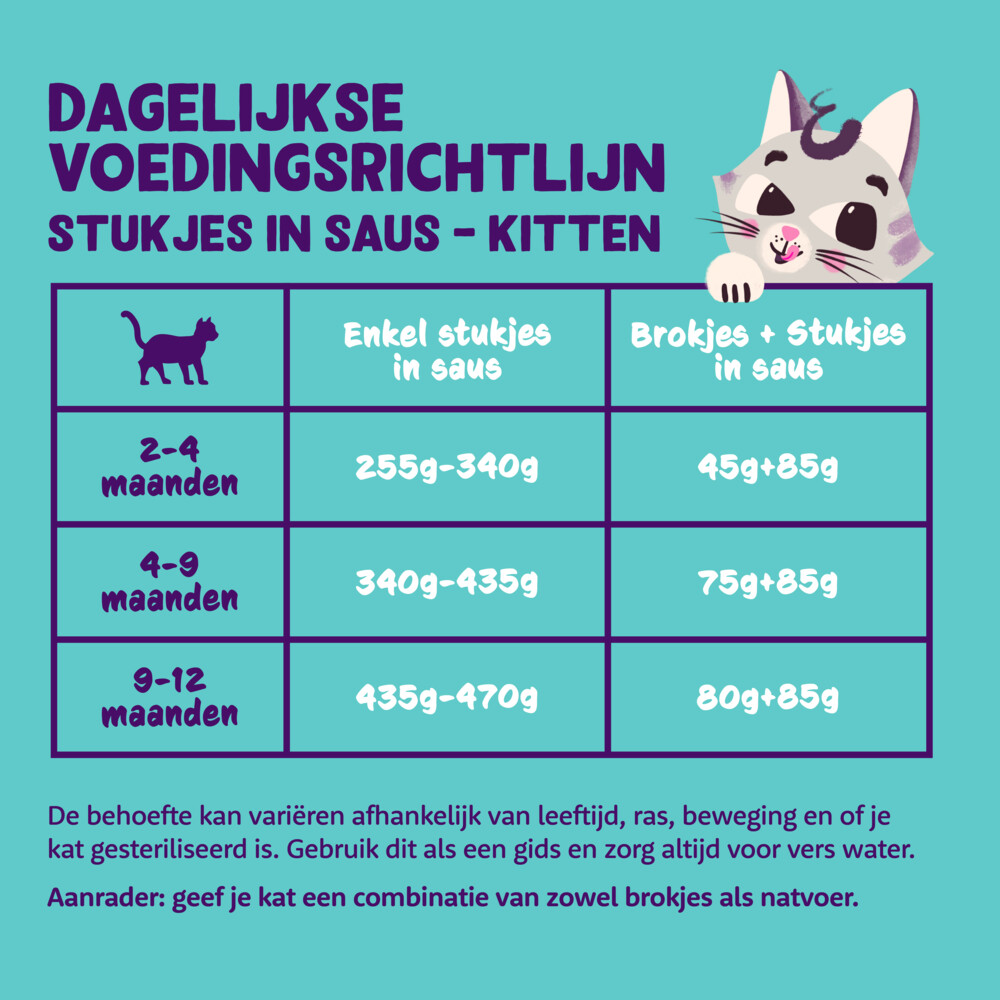 Edgard & Cooper Kattenvoer Kitten Chunks Eend - Kip85 gr