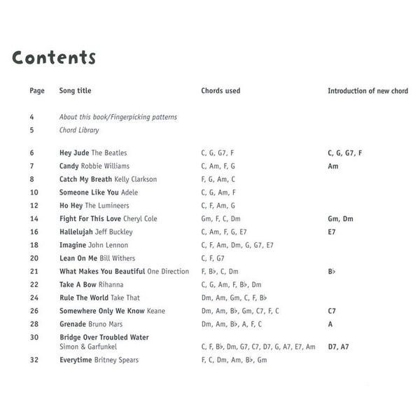 Chester Music Ukulele Beginning Pop Red