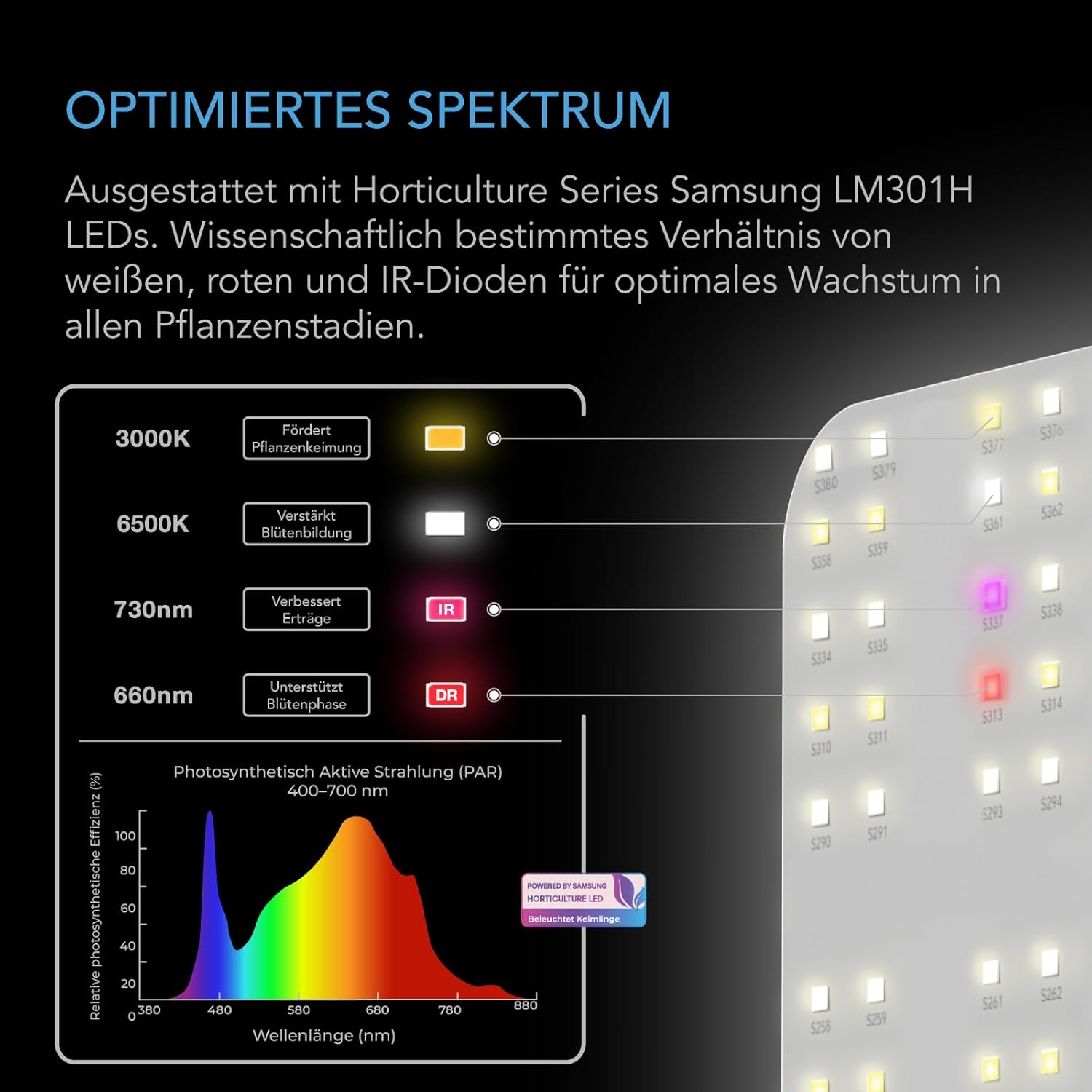 AC Infinity IONBOARD S22 LED Grow Light für 60 × 60 cm Grow Zelte, mit LM301H LEDs und Vollspektrum-Licht für Wachstum & Blüte