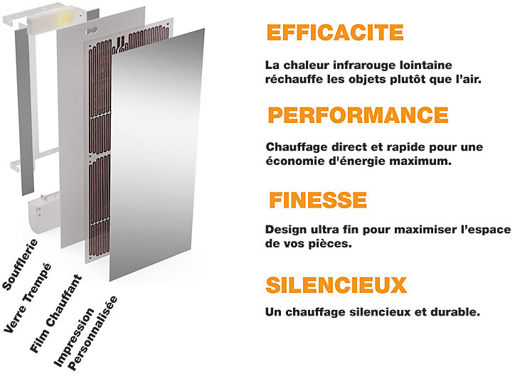 Radiateur électrique à rayonnement avec soufflerie Ilo Fanmix en verre design Miroir 1250W