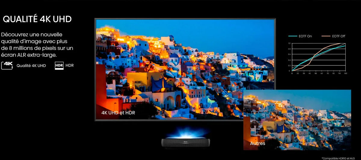 Hisense 100L9HD Laser TV Vidéoprojecteurs ultra courte focale