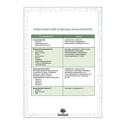 Sunday Natural Products  Kurkuma Wirkung, Bioverfügbarkeit und Qualität
