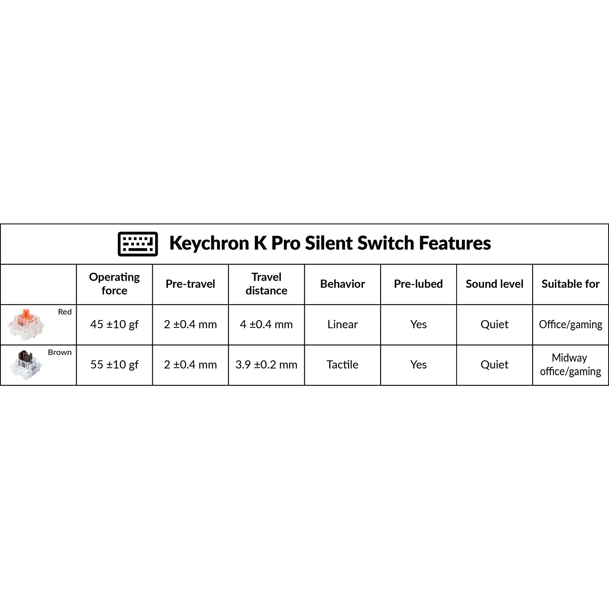 Keychron Tastenschalter Silent K Pro Brown Switch-Set