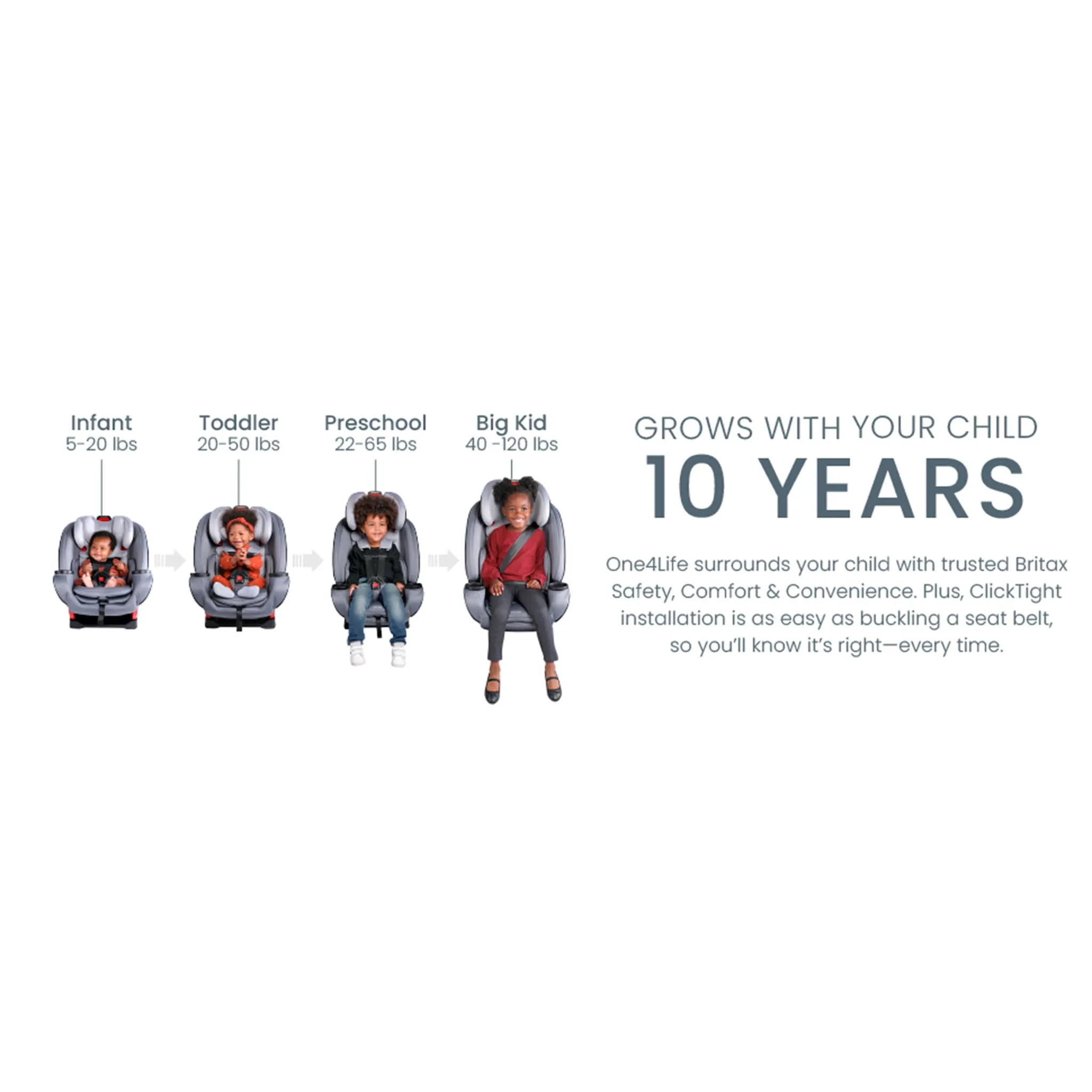 Britax Siège d'Auto One4Life - Onyx