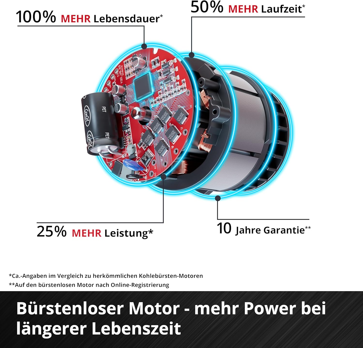 Einhell Akku-Kettensäge GE-LC 18/25 Li BL-Solo Power X-Change (18 V, 22,5 cm Schnittlänge, Brushless, 6,5 m/s Kettengeschwindigkeit, autom. Kettenschmierung, ohne Akku)