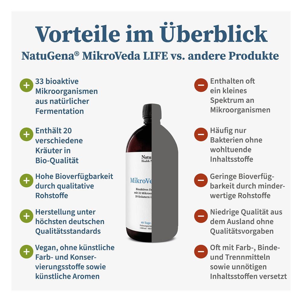 MikroVeda LIFE 33 Bakterienstämme + 20 Kräuter Bio
