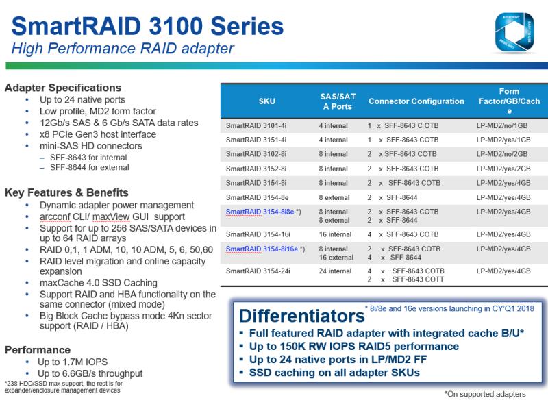 Adaptec RAID-Controller 8 Port SATA3/SAS3 Smart-RAID 3154-8 PCIe 3.0 SAS/SATA Hardware-RAID-Adapter mit 12 Gbps