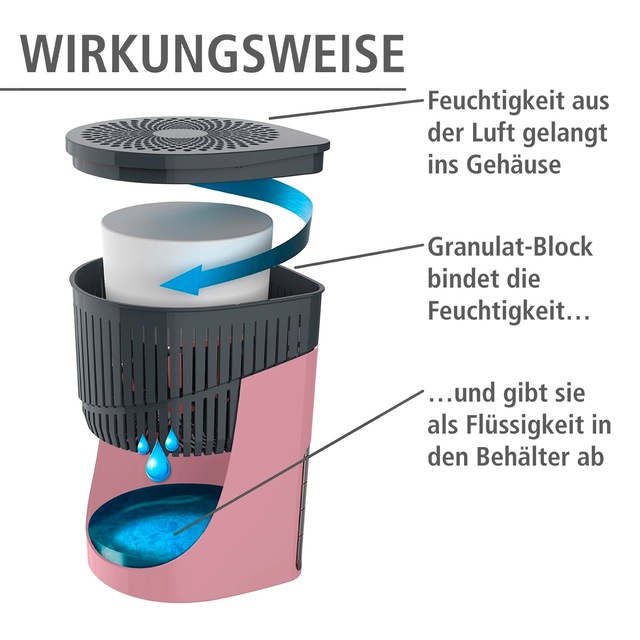 WENKO Luftentfeuchter »Drop« für 80 m³ Räume 1 x 1000 g