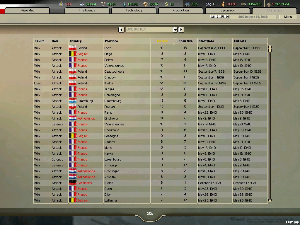 Hearts of Iron II Complete- PC