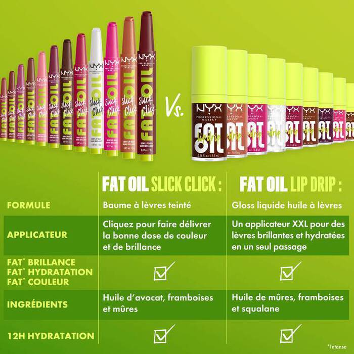 Fat Oil Slick Click