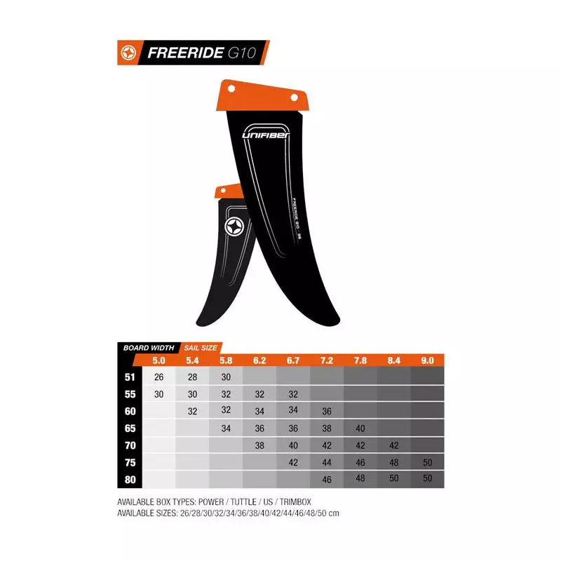Aileron windsurf UNIFIBER Freeride G10 Power Box