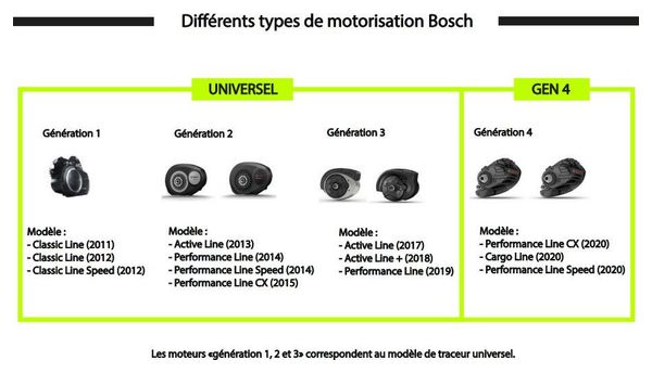 RUN.E   TRACEUR GPS VELO ELECTRIQUE - BOSCH GEN4 (avec batterie de secours)