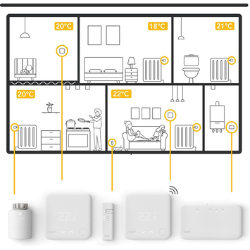 Tado Starters Kit Thermostaat V3+ Draadloos