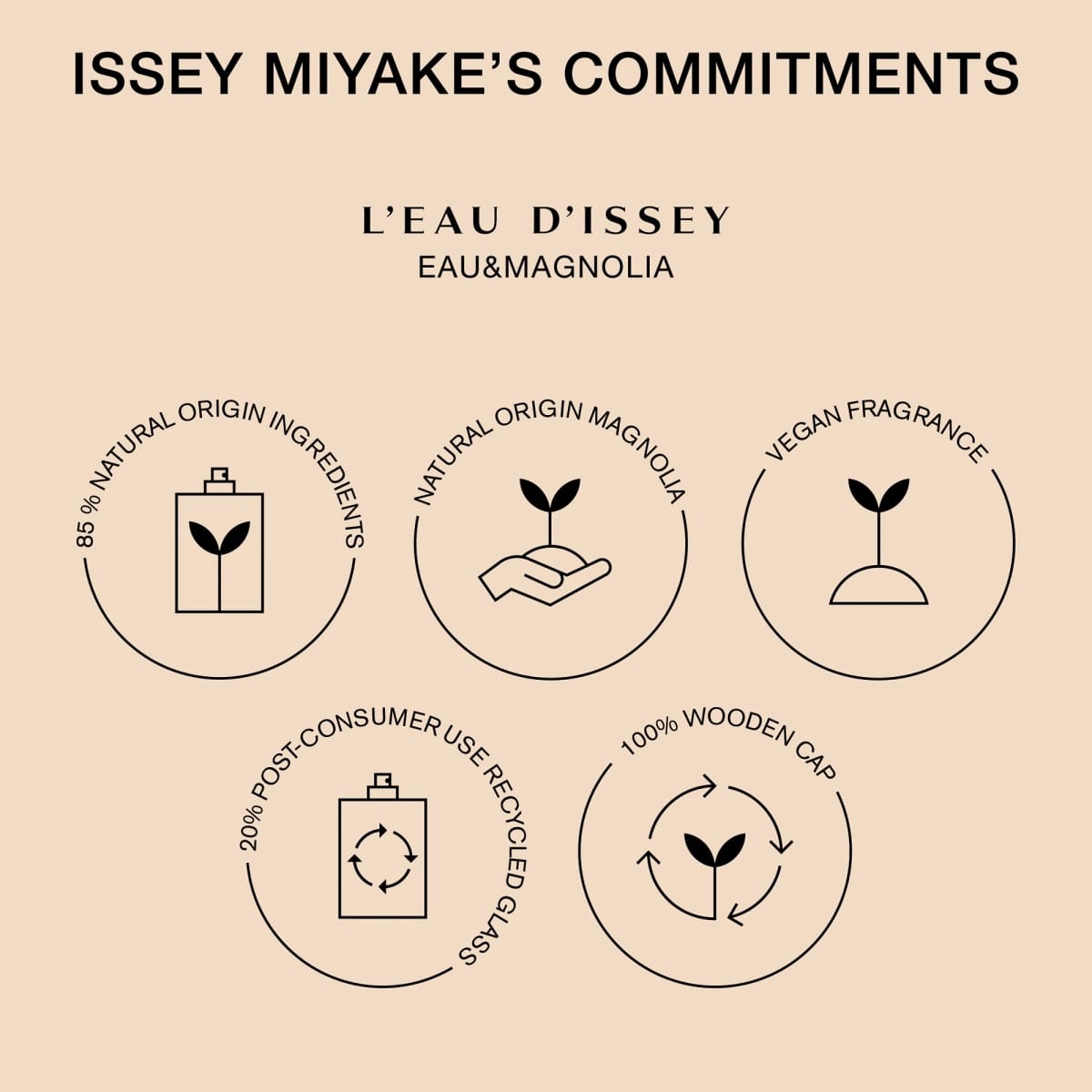 Issey Miyake L'eau d'Issey pour Homme Eau &  Cèdre Eau de Toilette Intense