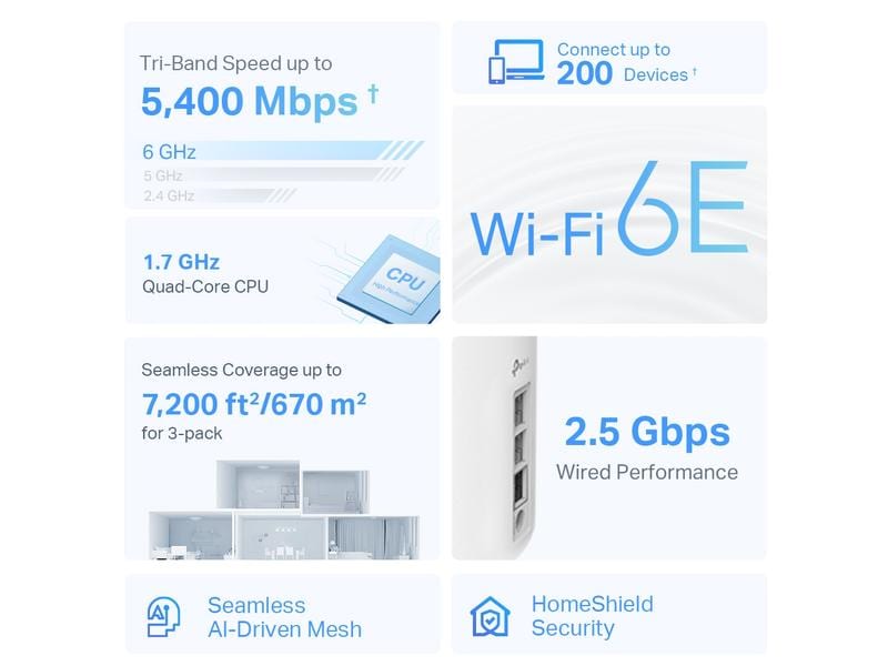 TP-Link Mesh-System Deco XE75 Pro 3er Set AXE5400 Tri-Band Mesh Wi-Fi 6E System