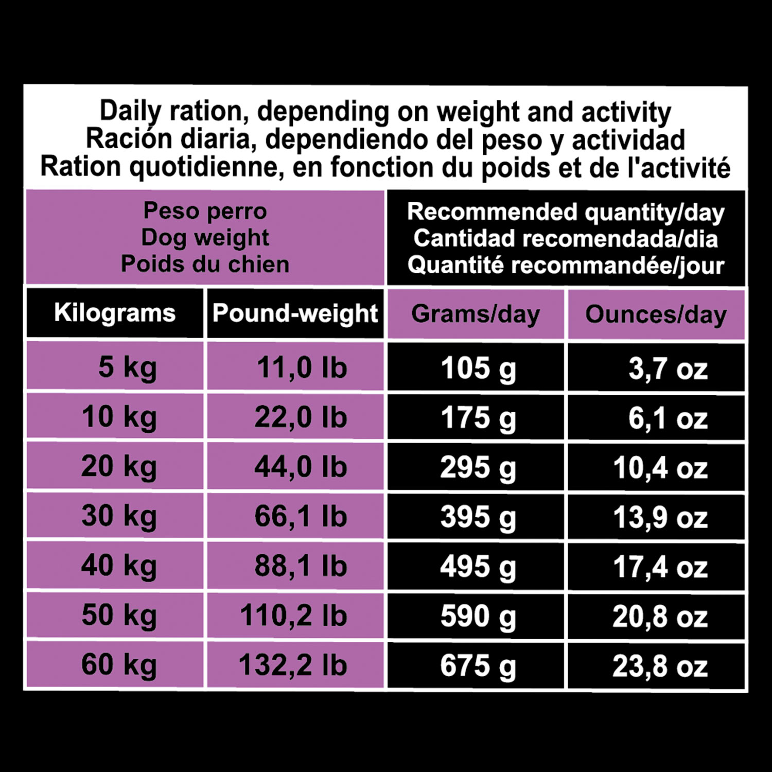 ARQUIVET DOG ORIGINAL - Cordeiro Adulto 20Kg