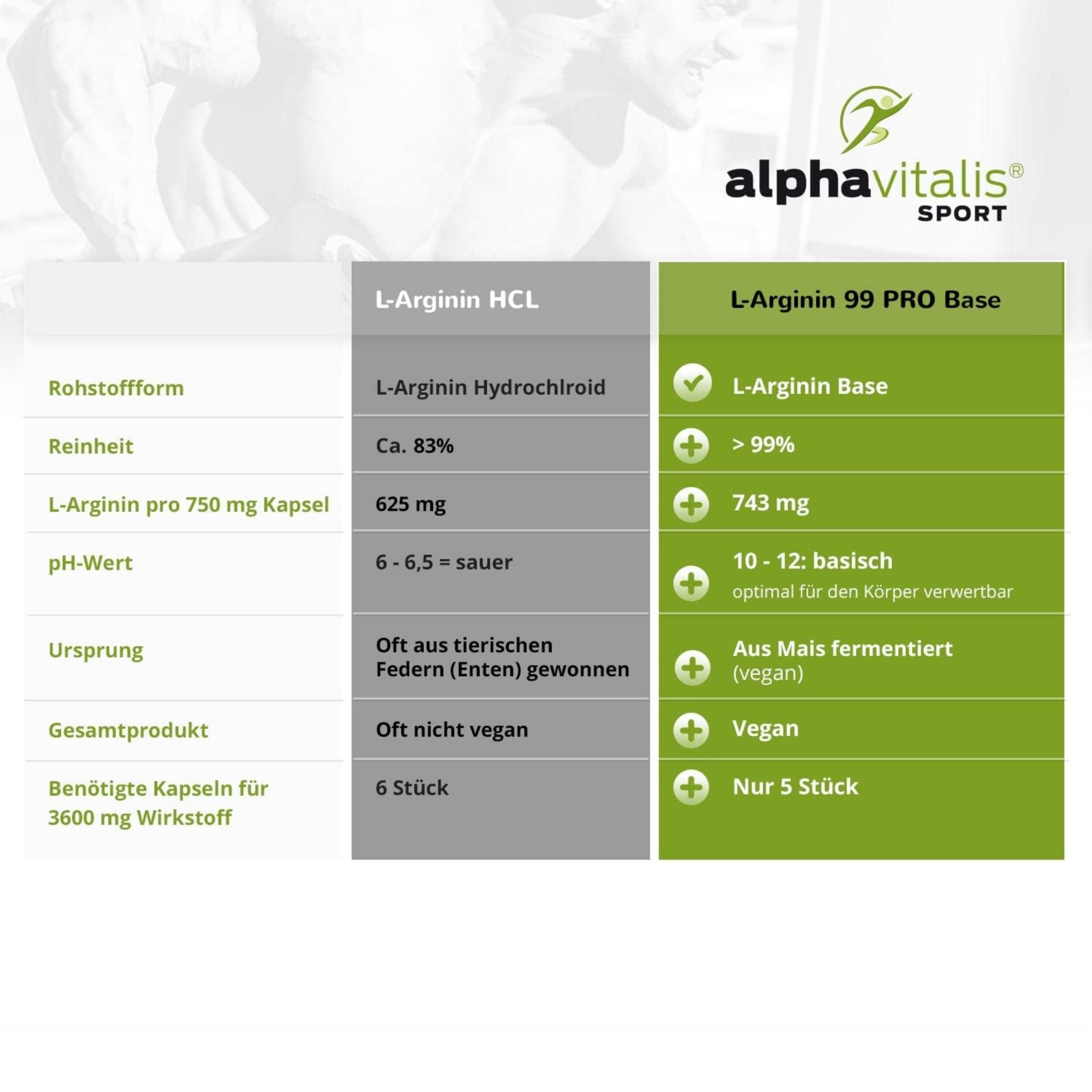 Alphavitalis® L-Arginin Base Kapseln 99 Pro