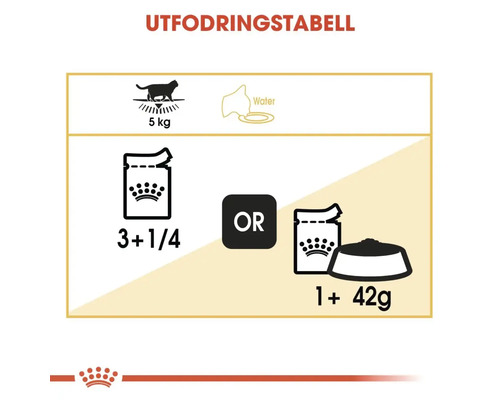 ROYAL CANIN Britse Korthaar natvoer voor katten 85g