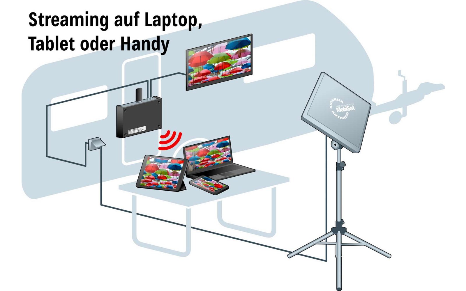 Kathrein Sat-Anlage Set HDS 166 Plus
