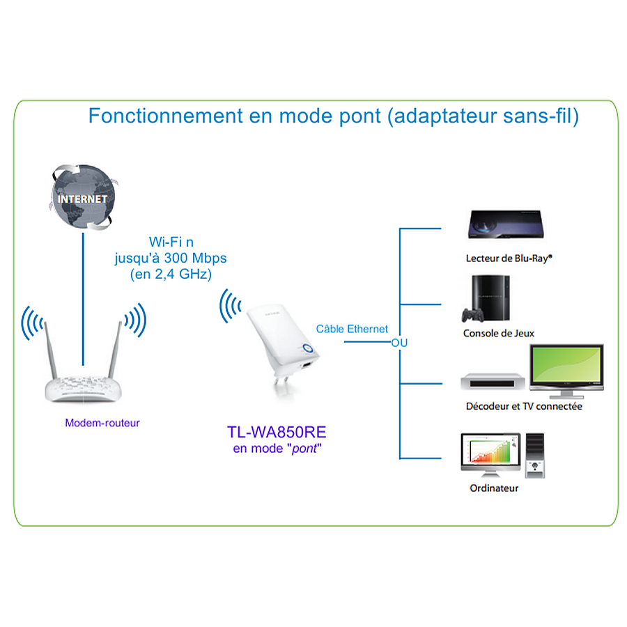 TP-Link TL-WA850RE - Répéteur Wifi N300