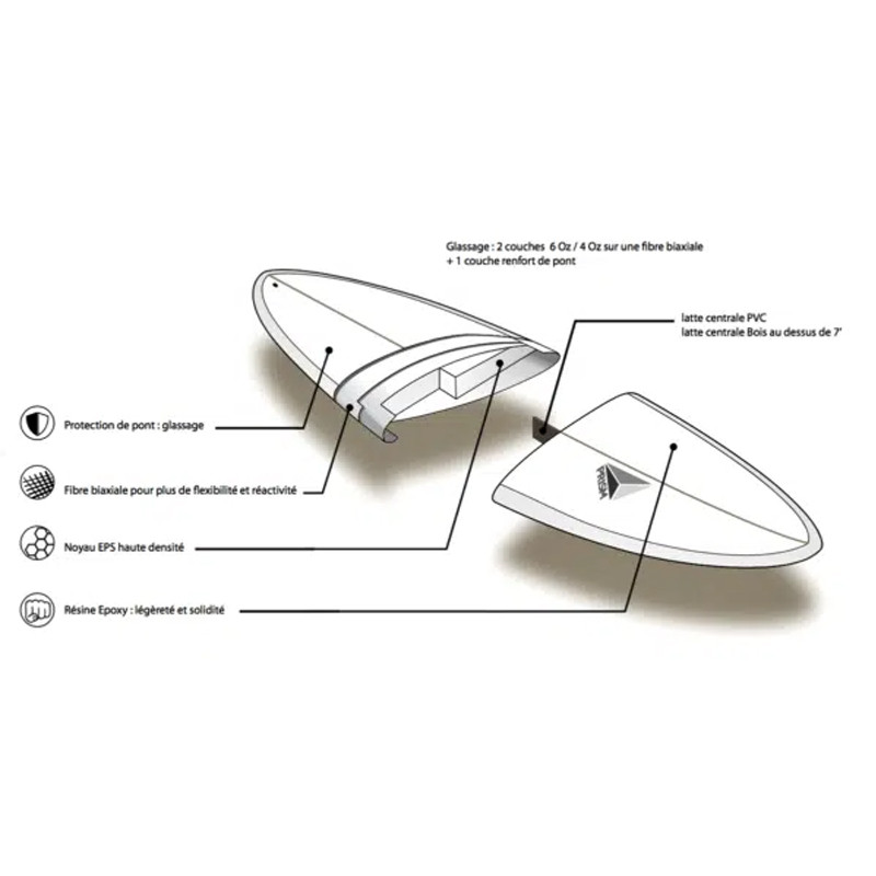 Surf prism epoxy essential series fish