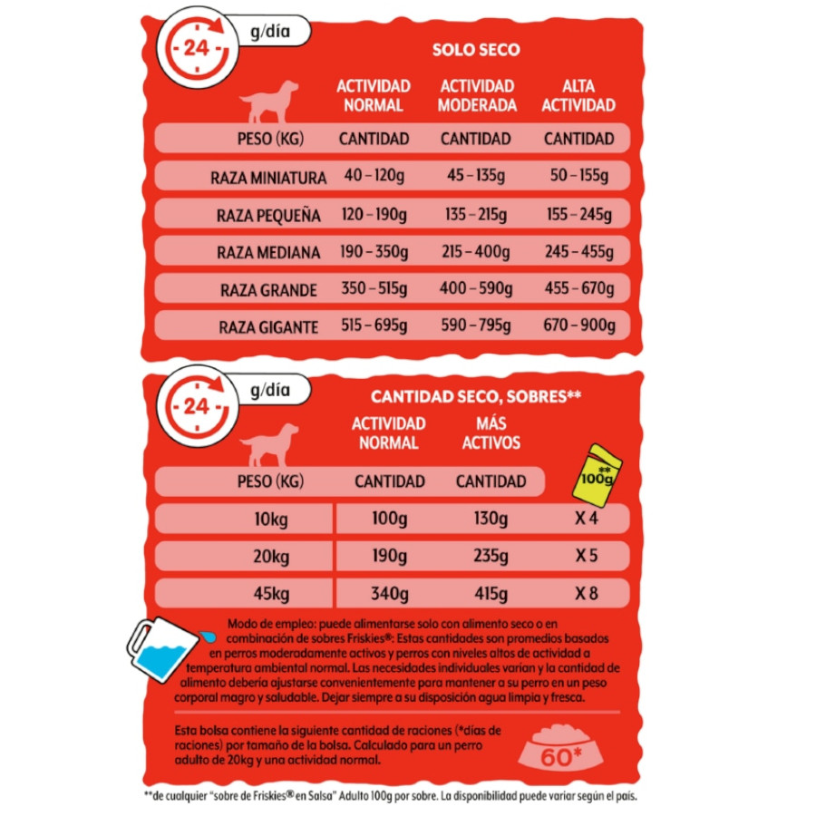 Ração Friskies Active para Cães