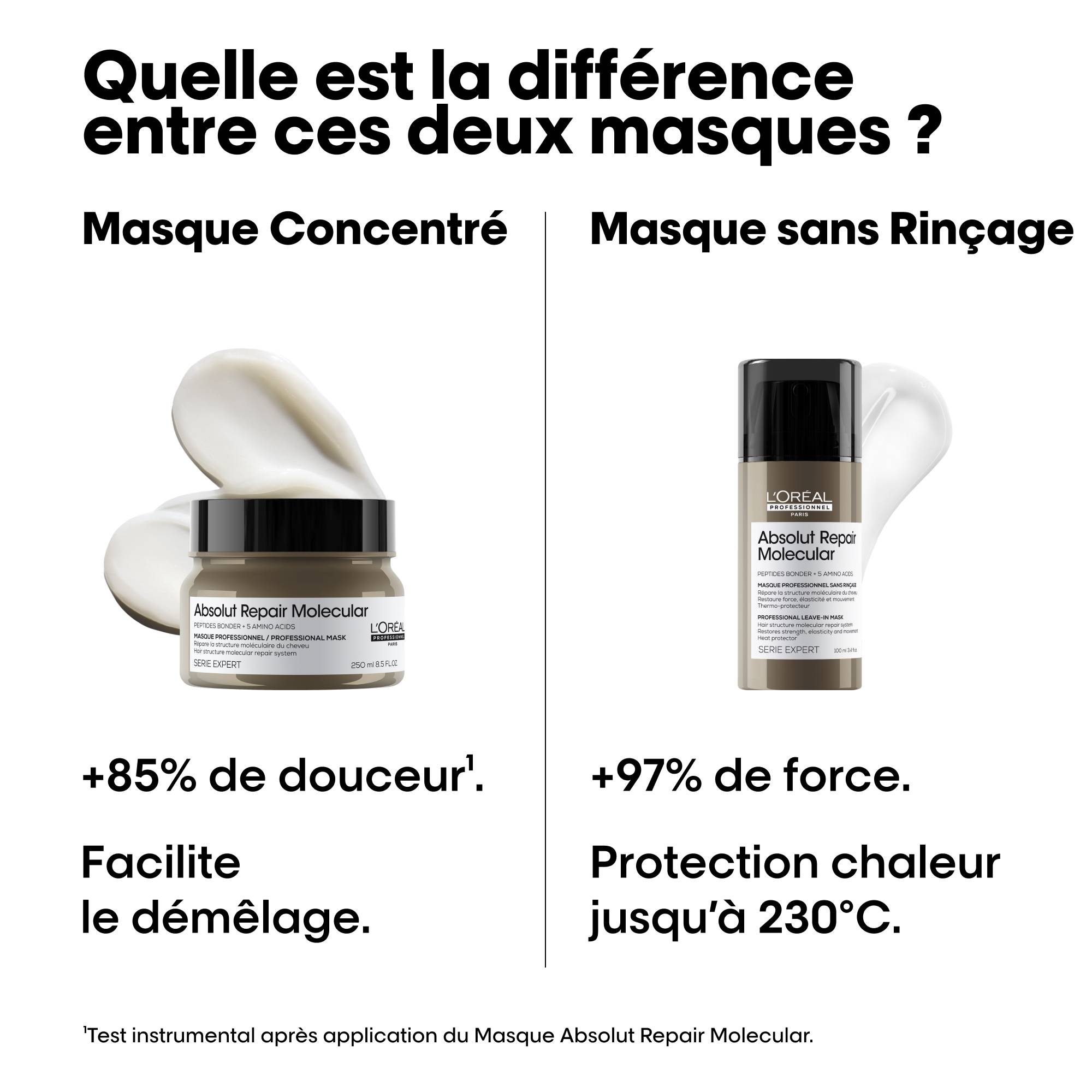 Masque Concentré Réparateur Absolut Repair Molecular / 250ml