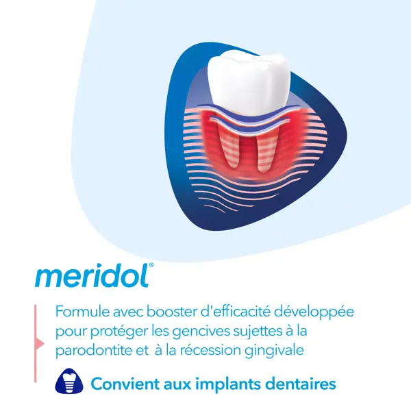 Méridol Bain de Bouche Parodont Expert 400ml
