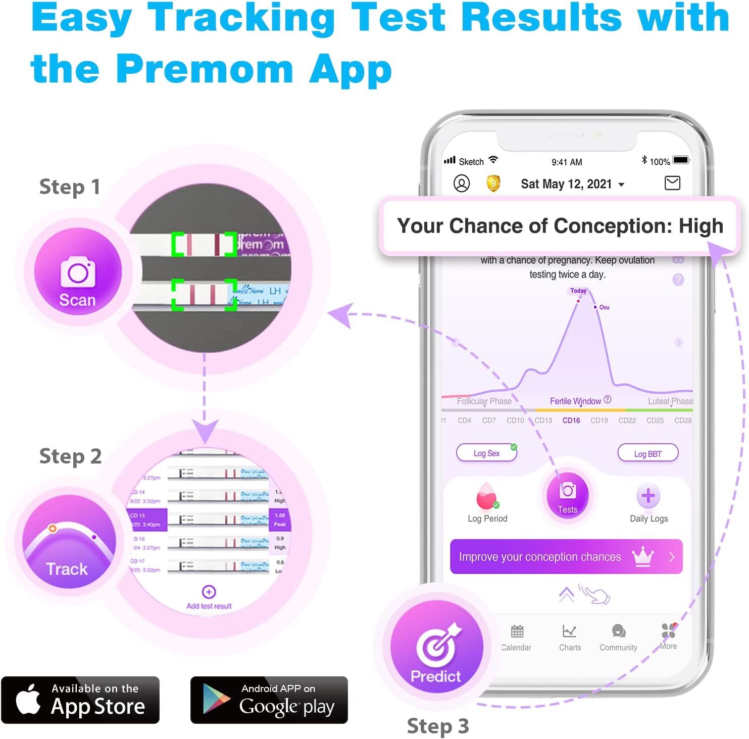 Easy@Home Kinderwunsch 50 x Ovulationstest Fruchtbarkeitstests für Eisprung