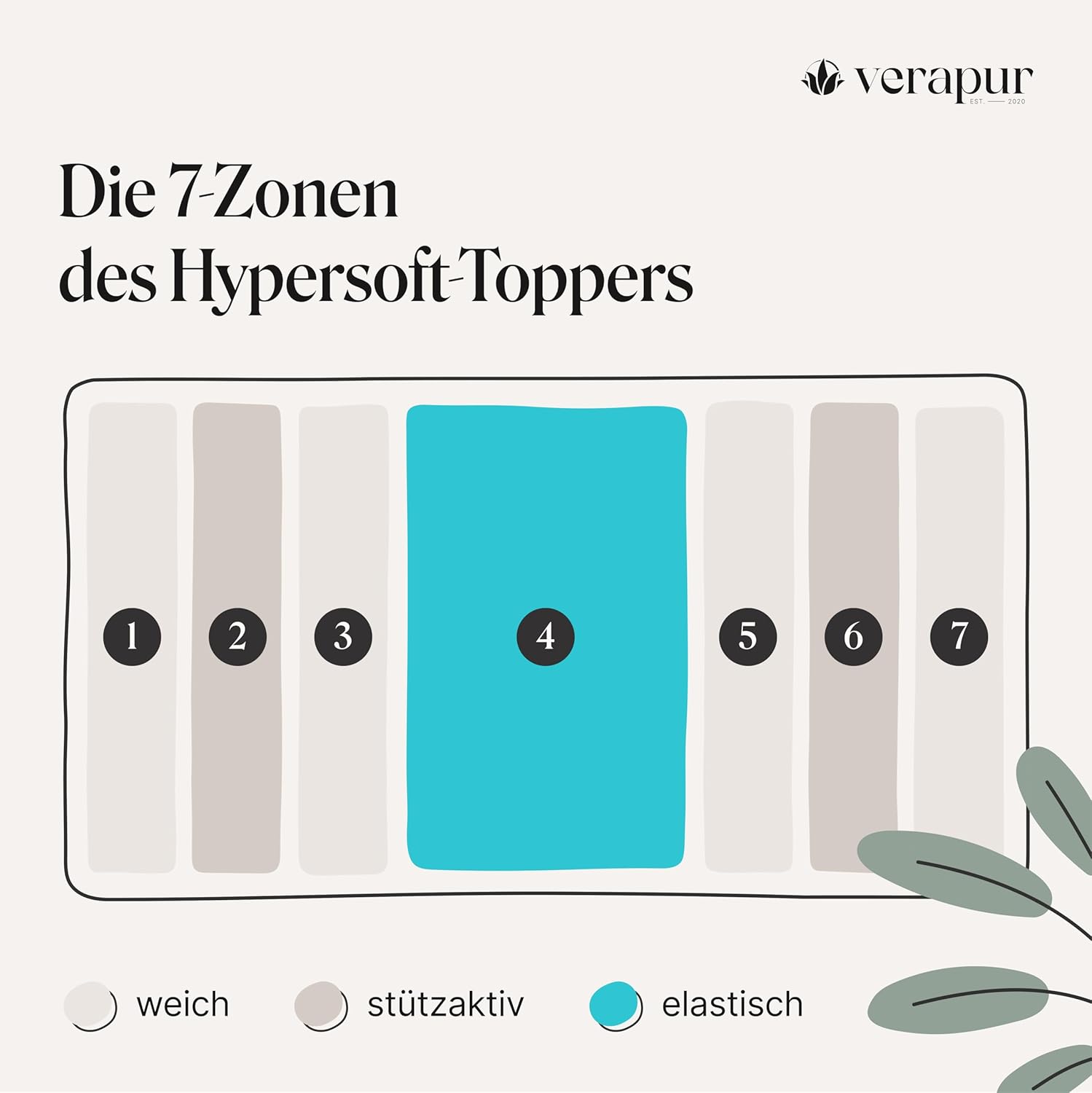 verapur Hypersoft Topper HT600, 90 x 200 cm, Härtegrad H1, Matratzentopper, anpassbar ohne Memoryeffekt, waschbarer Bezug