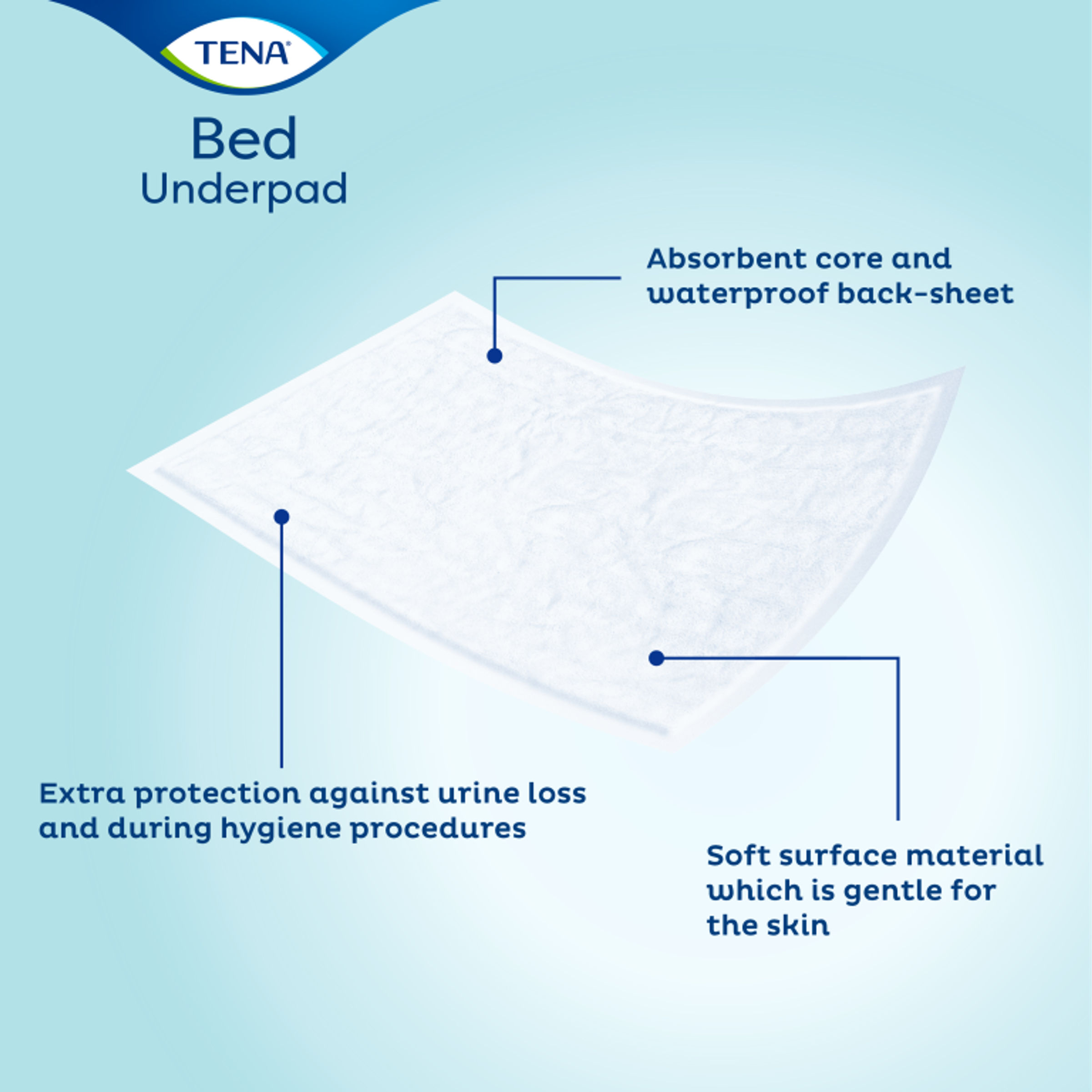 Tena Bed plus 60 x 40 (40 stuks)